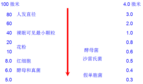 膜的精度对比