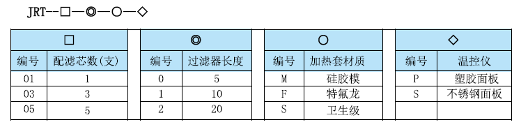 JRT系列呼吸器电子加热套订购信息